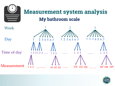 measurementsystem analysis design
