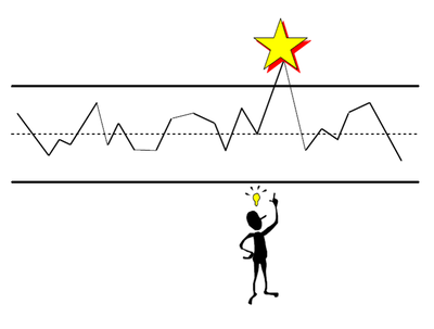 statistical process control