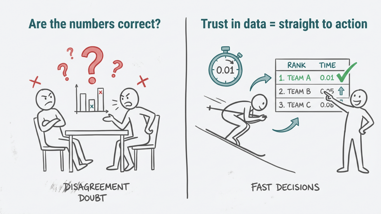 Trust in data - Aksel Lund Svindal shows how good data quality creates results