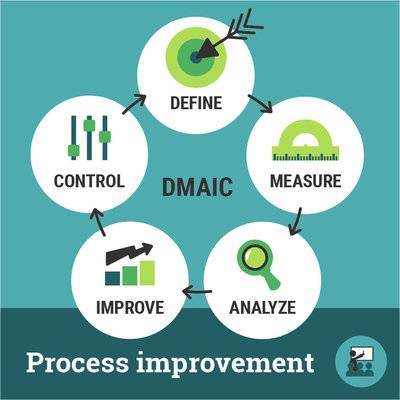 Process Improvement