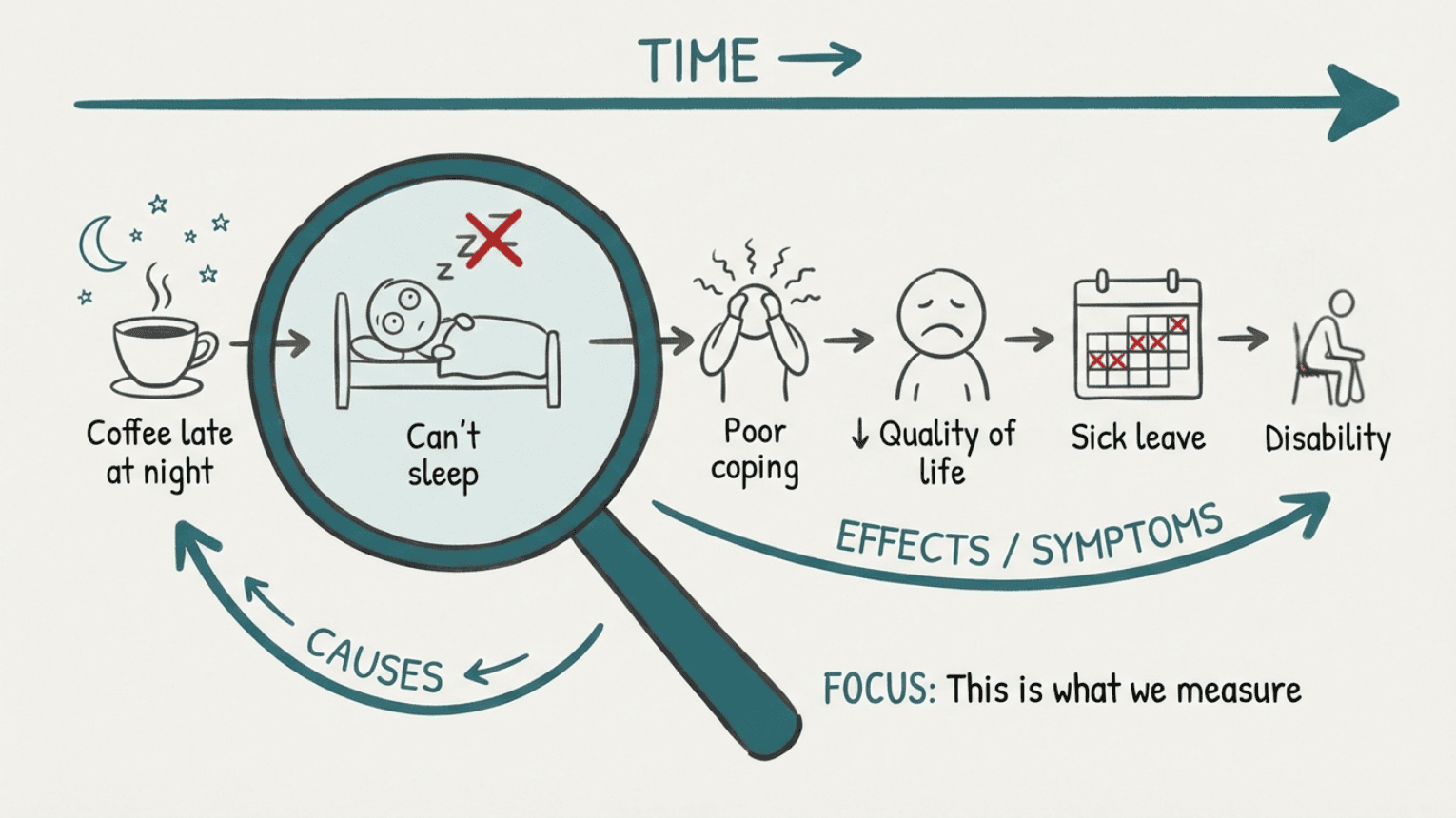 Cause and effect: Two sides of the same coin