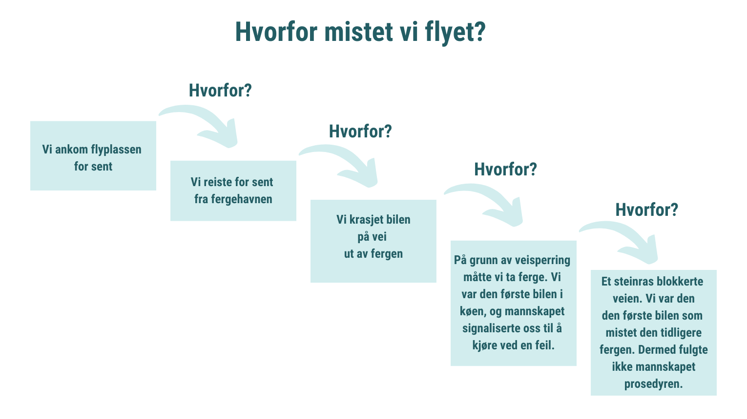 Hva er rotaaarsaken Bilde til innlegget norsk