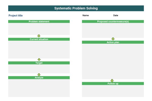 A3 problem solving template