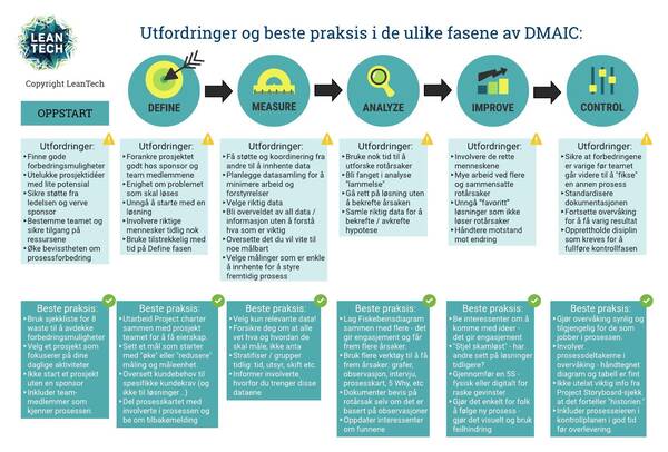 dmaic utfordringer og beste praksis