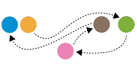 Spagettidiagram