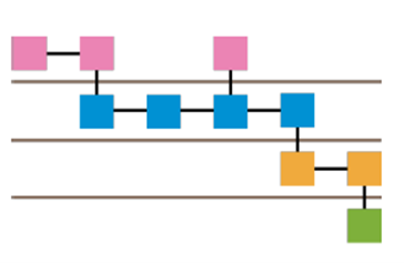 Swimlane prosesskart