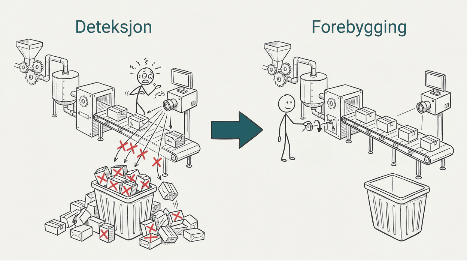FMEA risikovurdering i kompleks industri – forebygging fremfor deteksjon