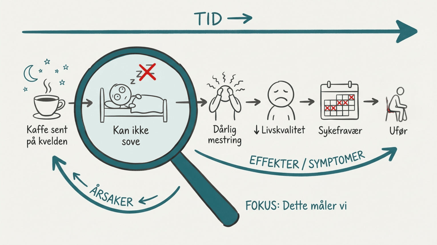 Årsak og virkning: To sider av samme sak