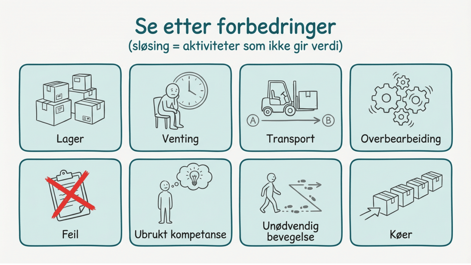 Se etter forbedringer - sløsing som ikke gir verdi