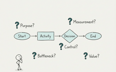 Process mapping practice