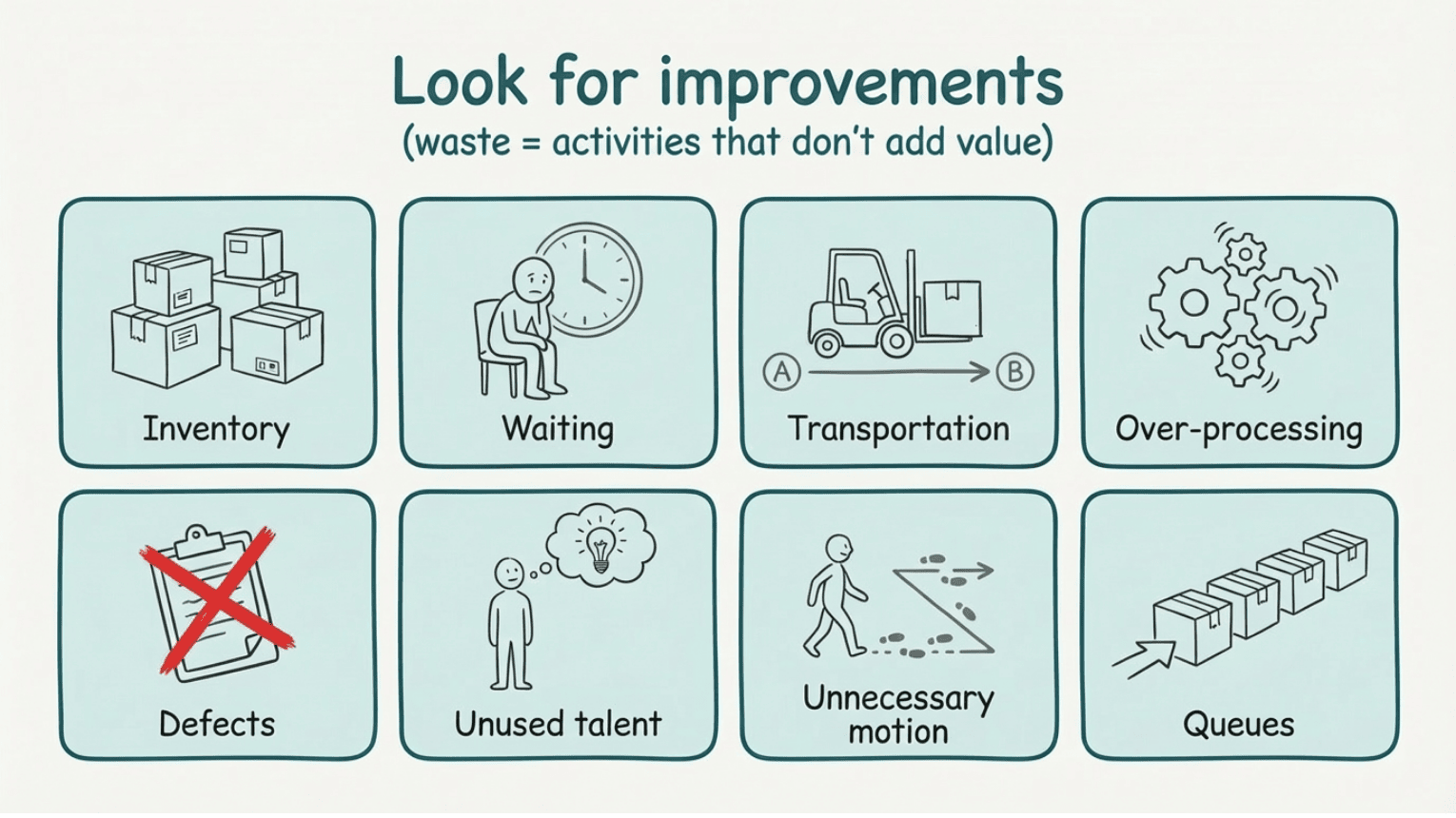 Look for improvements - waste that doesn't add value