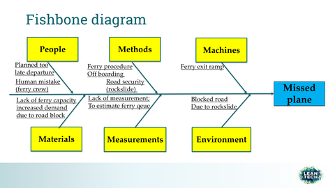 fishbone cause and effect