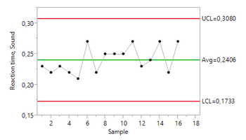 statistical process control-sound