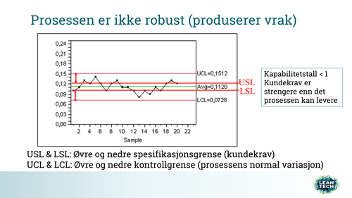 kapabilitet