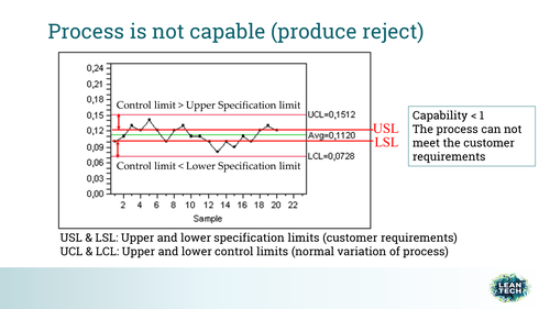 rsz not capable process