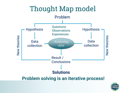 thought map model