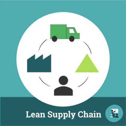 Lean Supply Chain